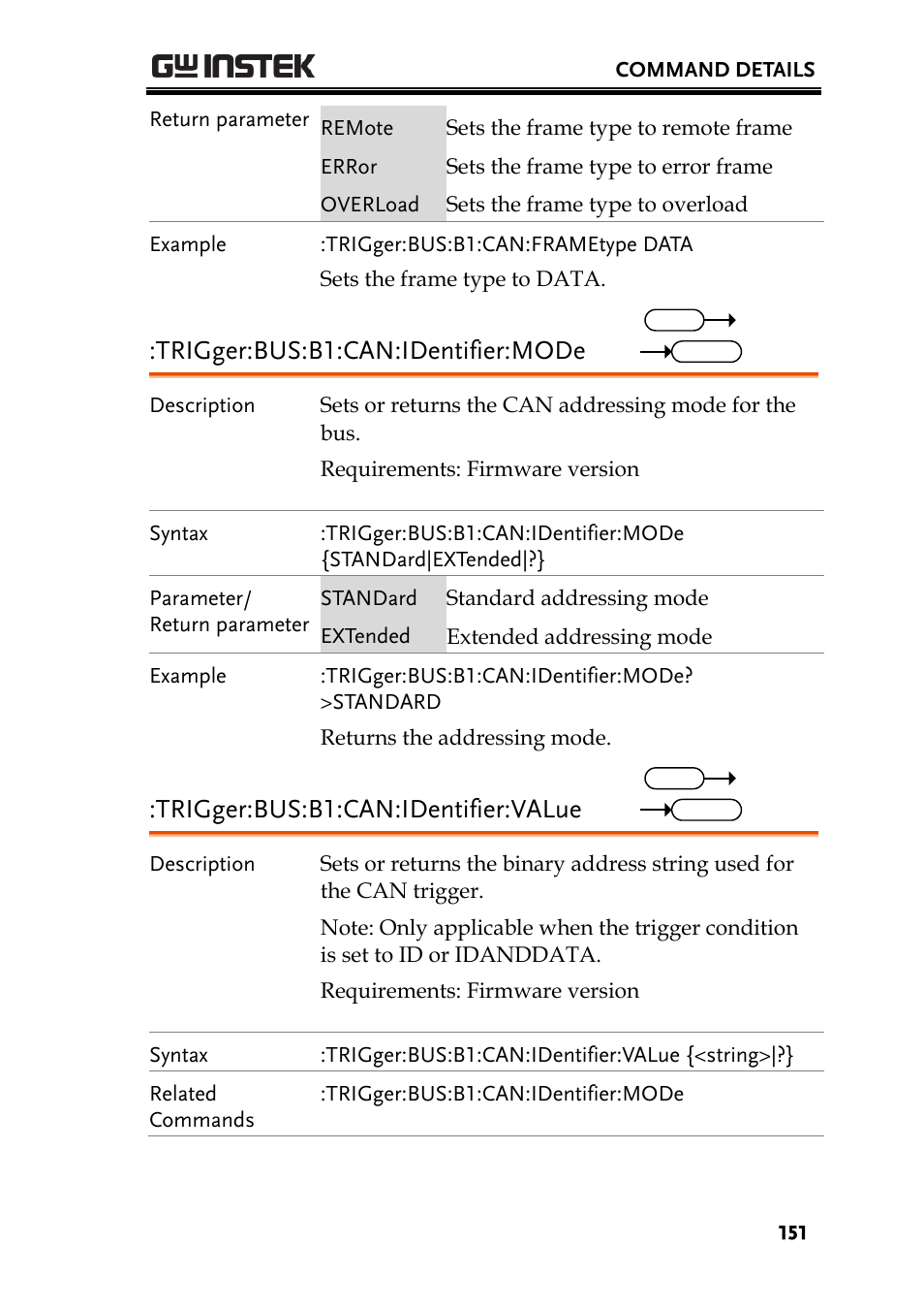 Trigger:bus:b1:can:identifier:mode, Trigger:bus:b1:can:identifier:value | GW Instek GDS-2000A series Programming Manual User Manual | Page 151 / 272
