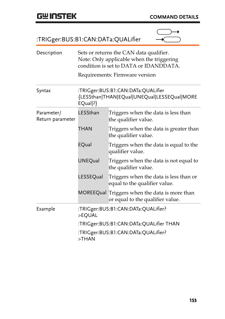 Trigger:bus:b1:can:data:qualifier | GW Instek GDS-2000A series Programming Manual User Manual | Page 153 / 272
