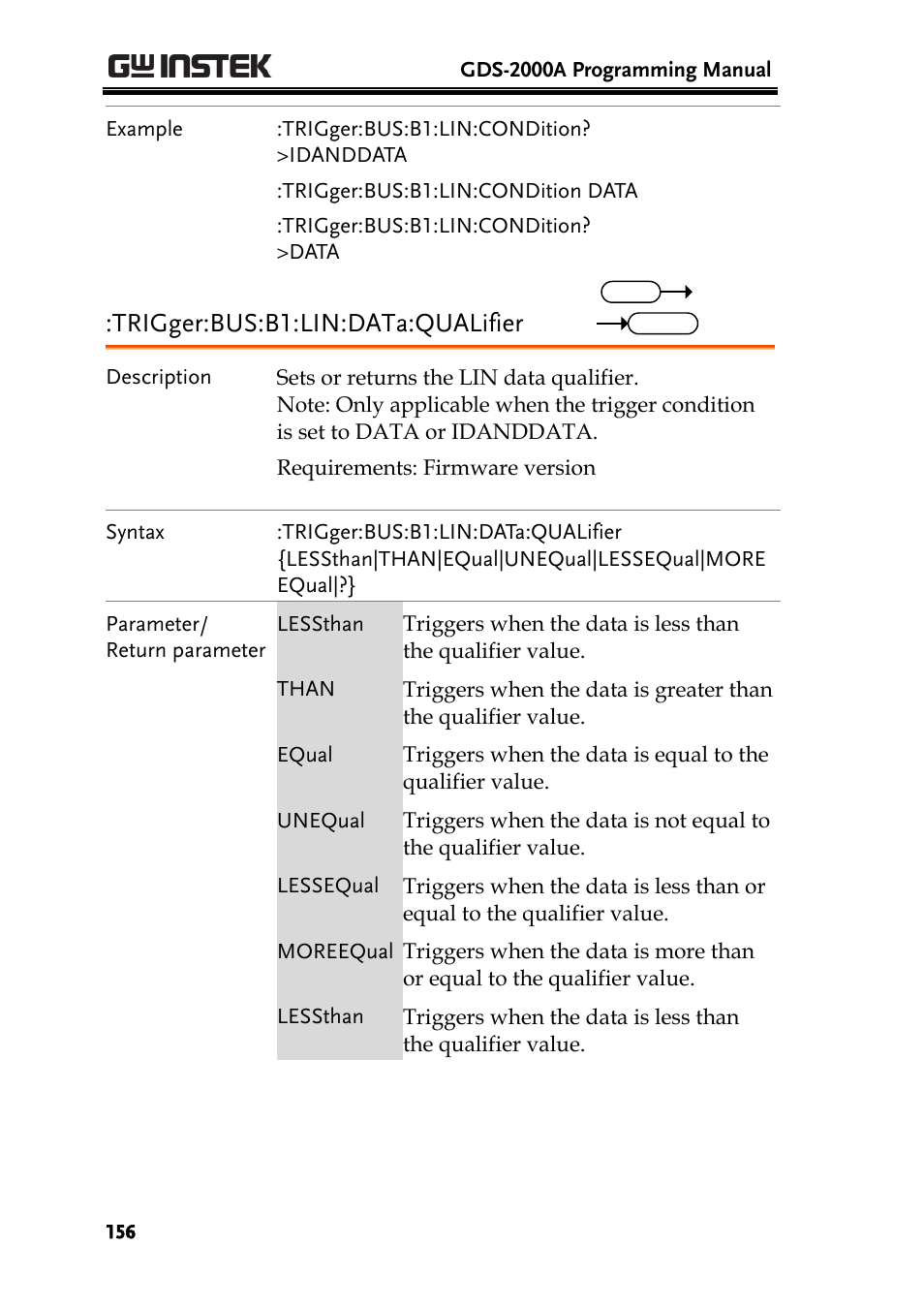 Trigger:bus:b1:lin:data:qualifier | GW Instek GDS-2000A series Programming Manual User Manual | Page 156 / 272