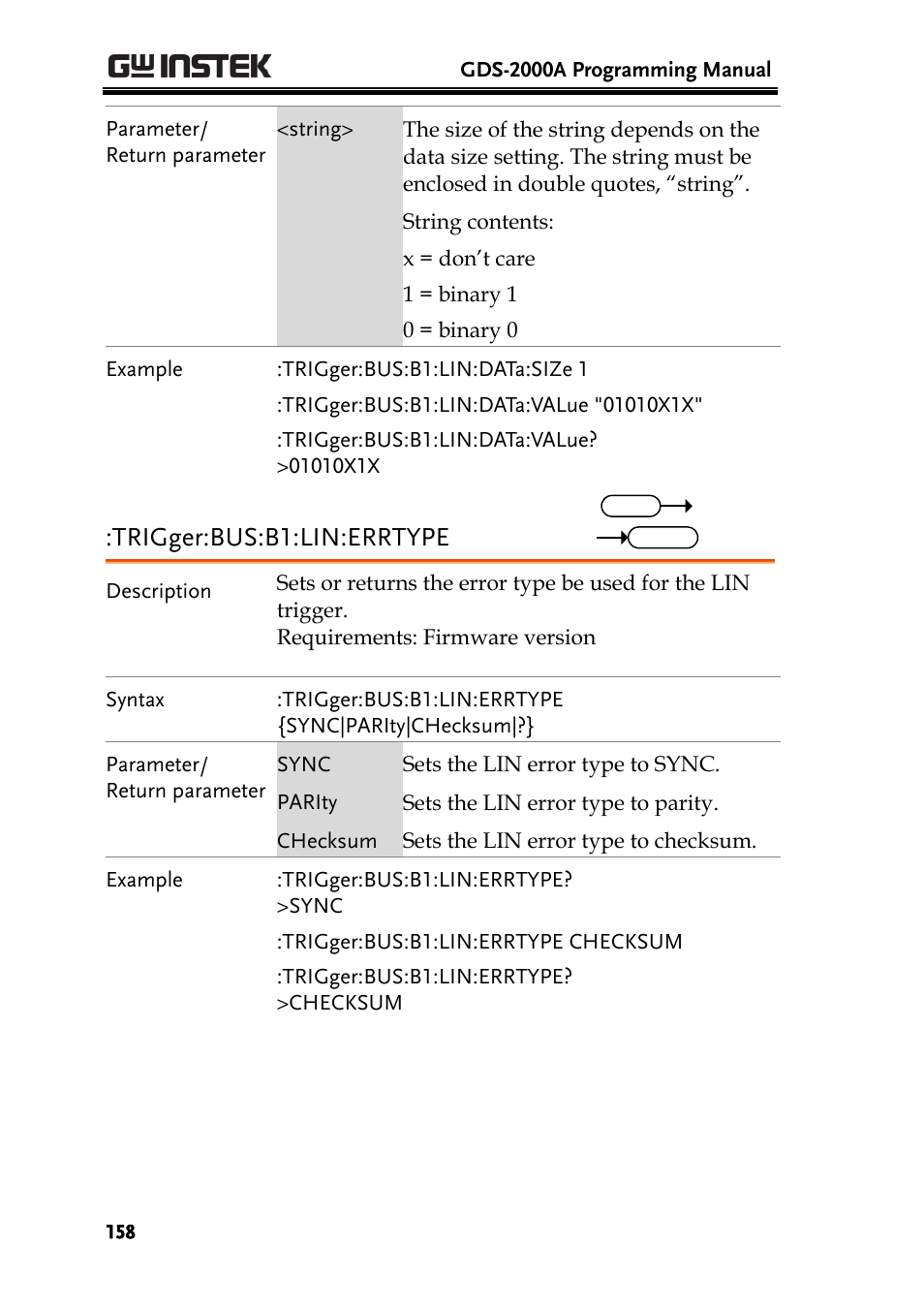 Trigger:bus:b1:lin:errtype | GW Instek GDS-2000A series Programming Manual User Manual | Page 158 / 272