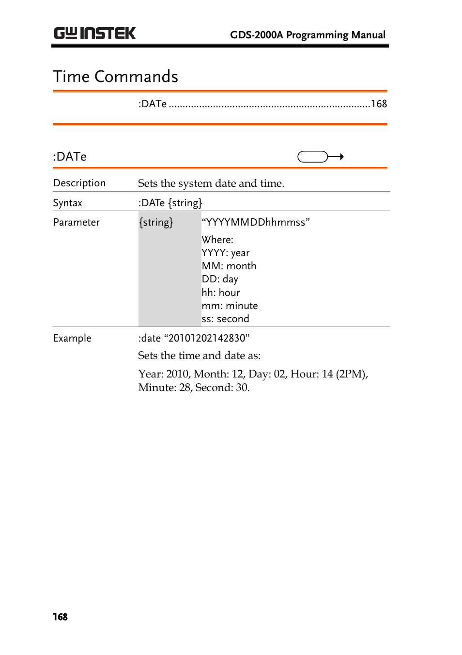 Time commands, Date | GW Instek GDS-2000A series Programming Manual User Manual | Page 168 / 272