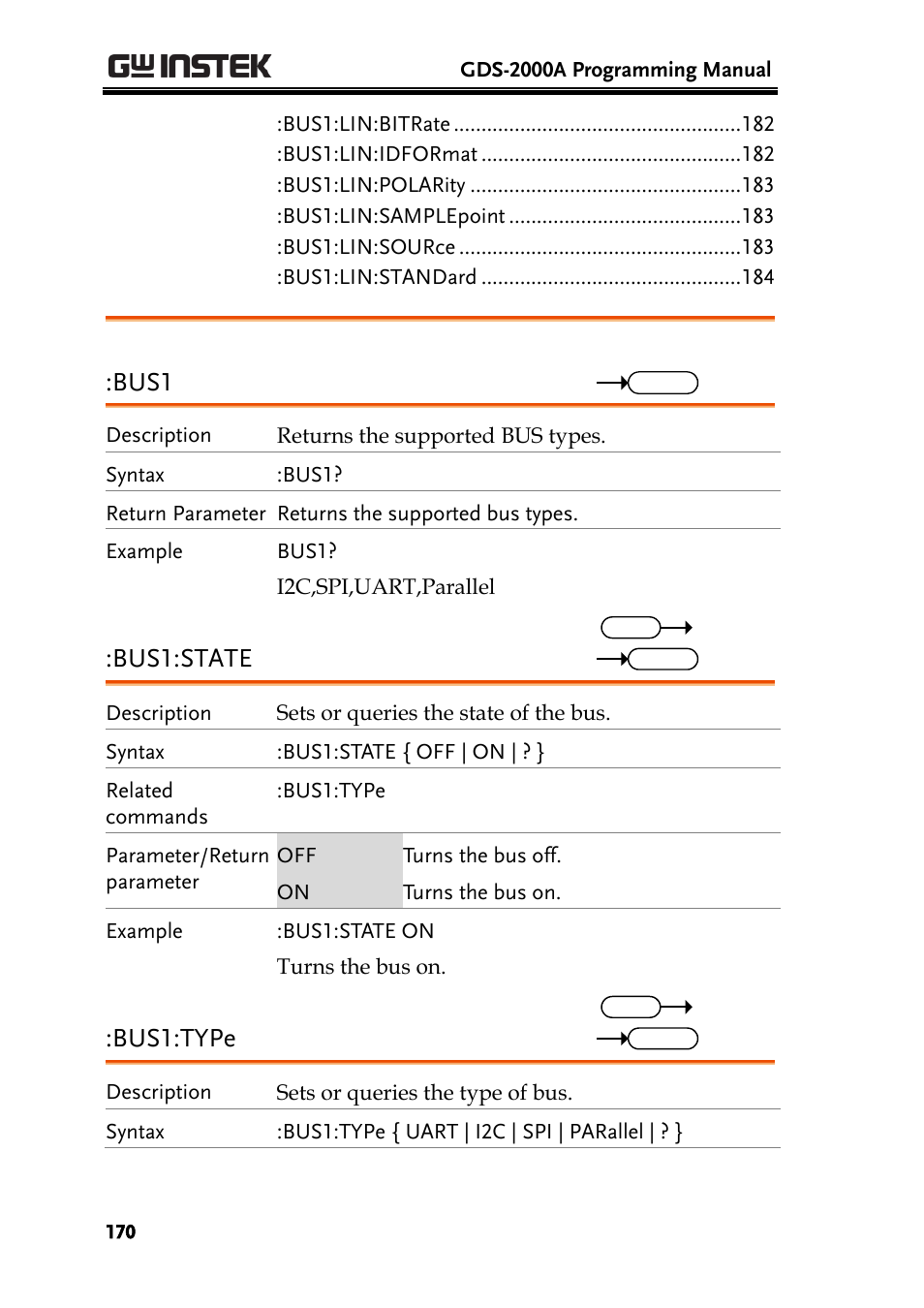 Bus1, Bus1:state, Bus1:type | GW Instek GDS-2000A series Programming Manual User Manual | Page 170 / 272