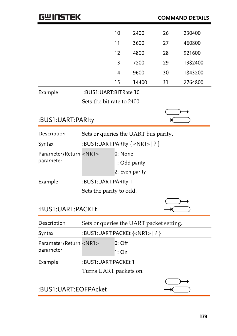 Bus1:uart:parity, Bus1:uart:packet, Bus1:uart:eofpacket | GW Instek GDS-2000A series Programming Manual User Manual | Page 173 / 272