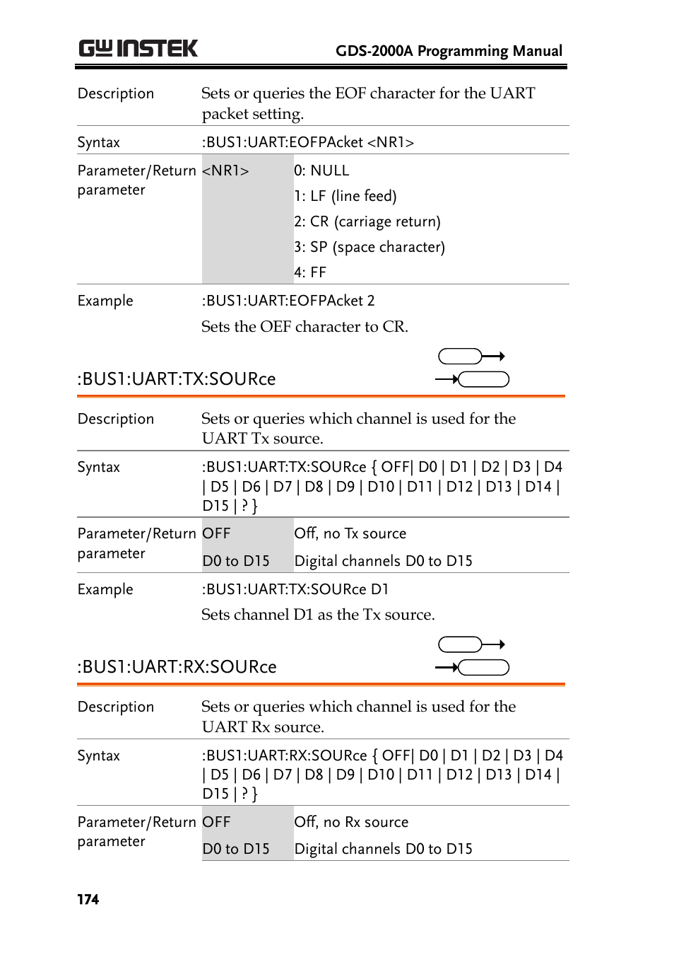 Bus1:uart:tx:source, Bus1:uart:rx:source | GW Instek GDS-2000A series Programming Manual User Manual | Page 174 / 272