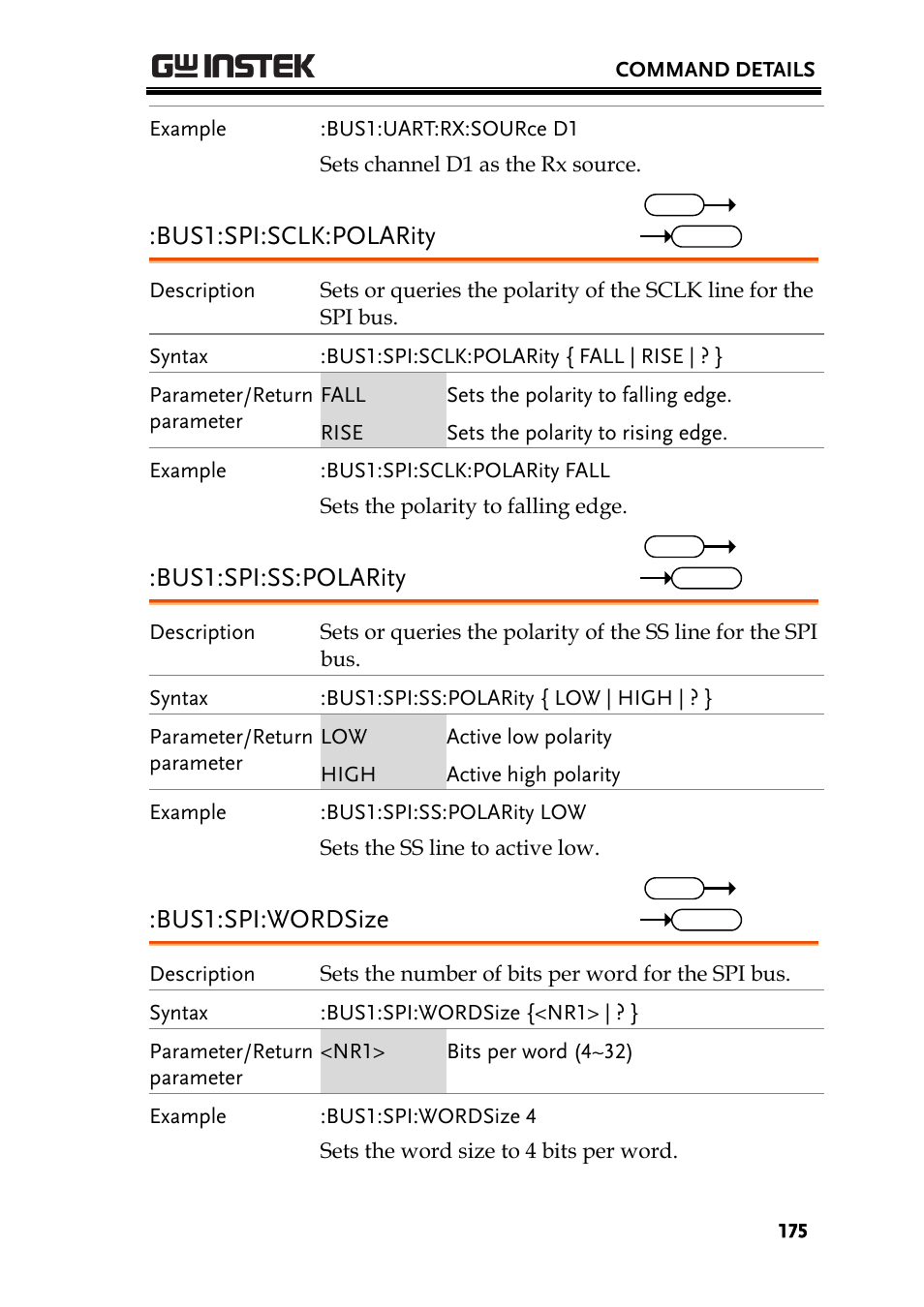 Bus1:spi:sclk:polarity, Bus1:spi:ss:polarity, Bus1:spi:wordsize | GW Instek GDS-2000A series Programming Manual User Manual | Page 175 / 272
