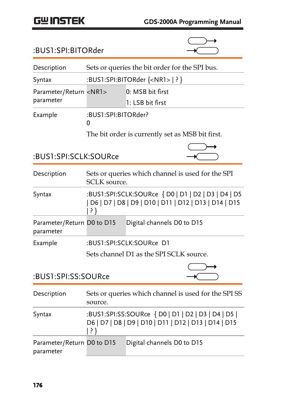 Bus1:spi:bitorder, Bus1:spi:sclk:source, Bus1:spi:ss:source | GW Instek GDS-2000A series Programming Manual User Manual | Page 176 / 272