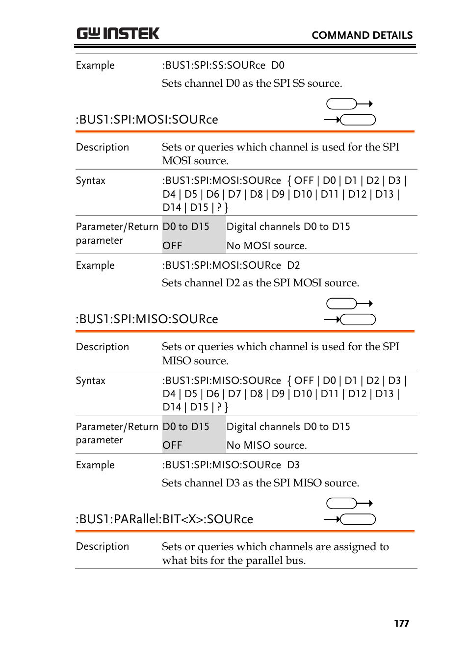 Bus1:spi:mosi:source, Bus1:spi:miso:source, Bus1:parallel:bit<x>:source | GW Instek GDS-2000A series Programming Manual User Manual | Page 177 / 272