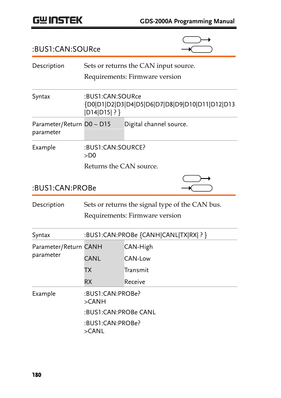 Bus1:can:source, Bus1:can:probe | GW Instek GDS-2000A series Programming Manual User Manual | Page 180 / 272