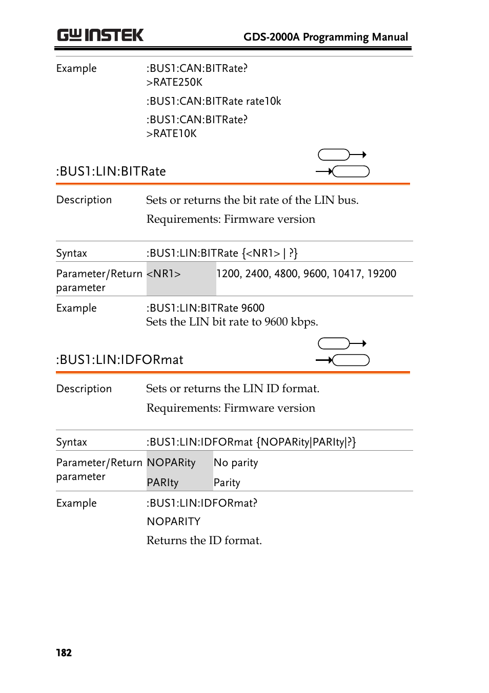 Bus1:lin:bitrate, Bus1:lin:idformat | GW Instek GDS-2000A series Programming Manual User Manual | Page 182 / 272