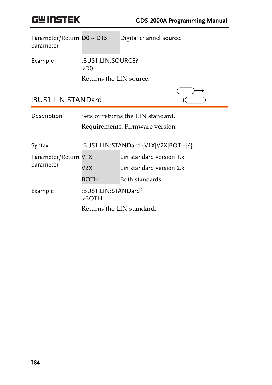Bus1:lin:standard | GW Instek GDS-2000A series Programming Manual User Manual | Page 184 / 272