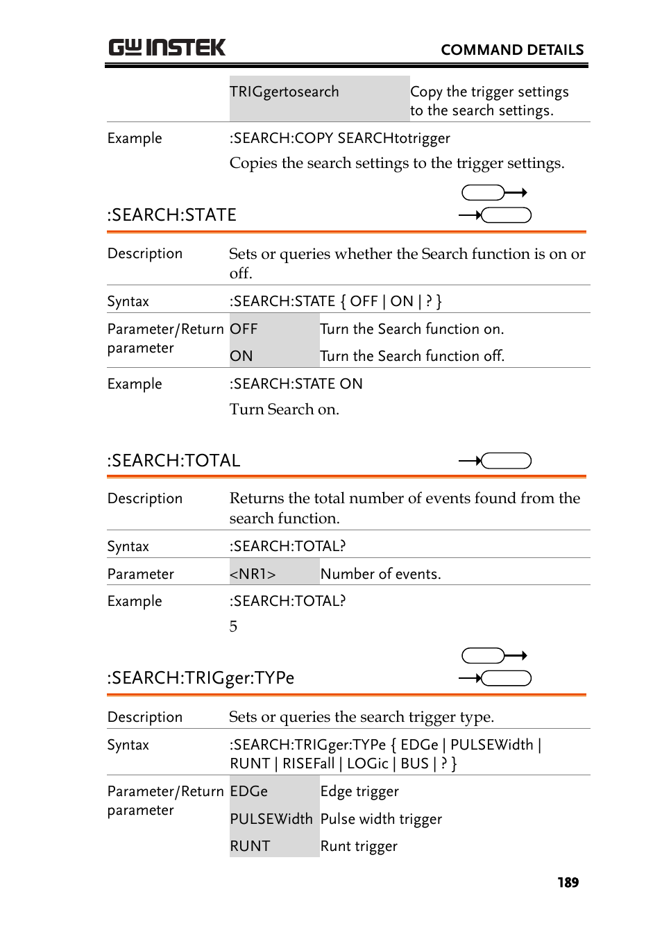 Search:state, Search:total, Search:trigger:type | GW Instek GDS-2000A series Programming Manual User Manual | Page 189 / 272