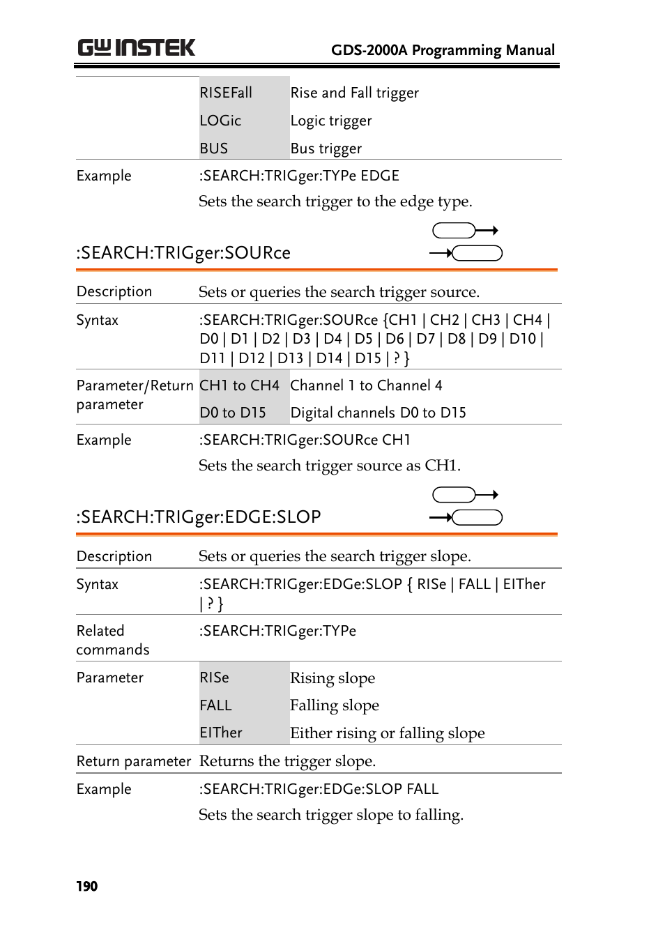 Search:trigger:source, Search:trigger:edge:slop | GW Instek GDS-2000A series Programming Manual User Manual | Page 190 / 272