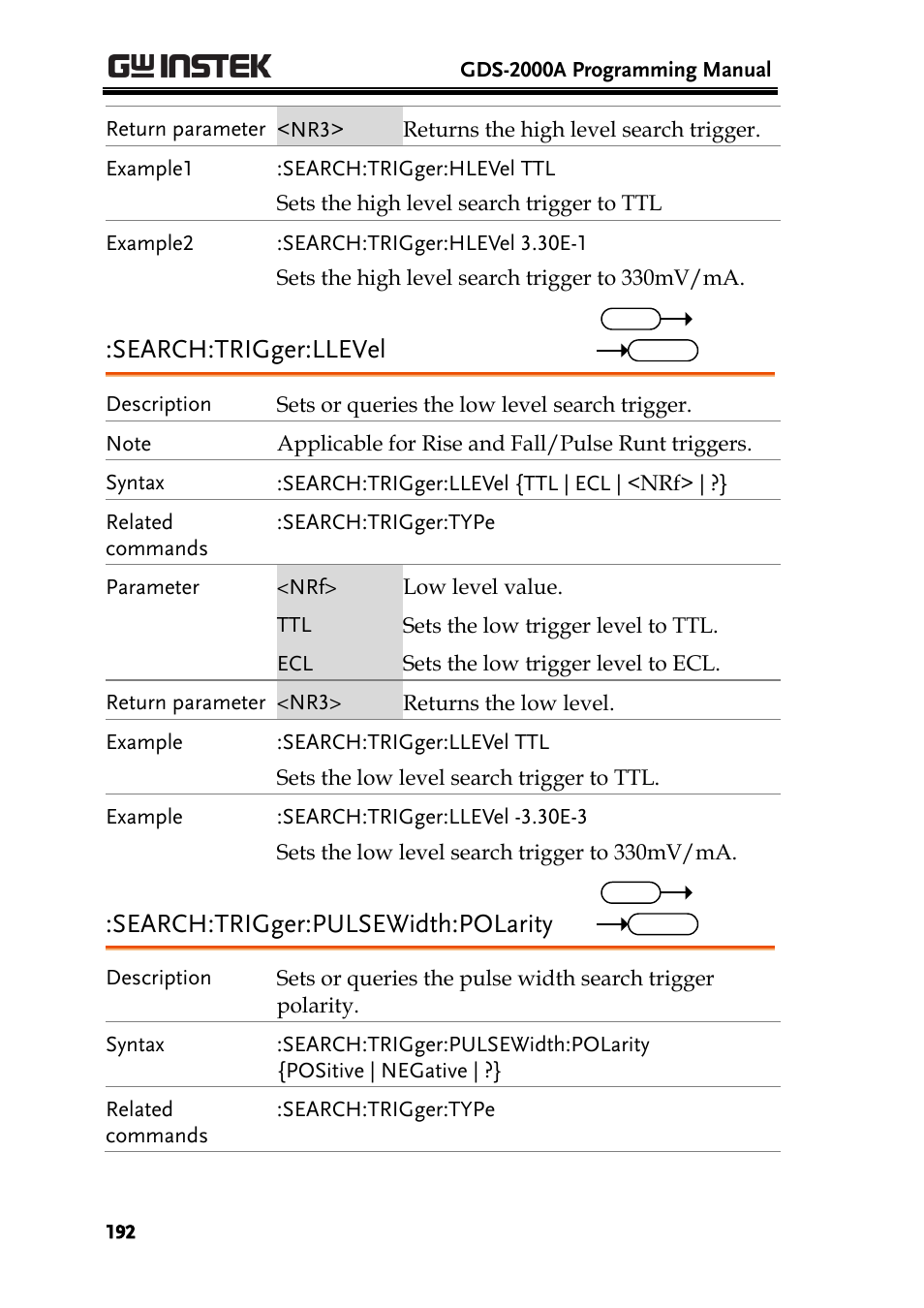 Search:trigger:llevel, Search:trigger:pulsewidth:polarity | GW Instek GDS-2000A series Programming Manual User Manual | Page 192 / 272