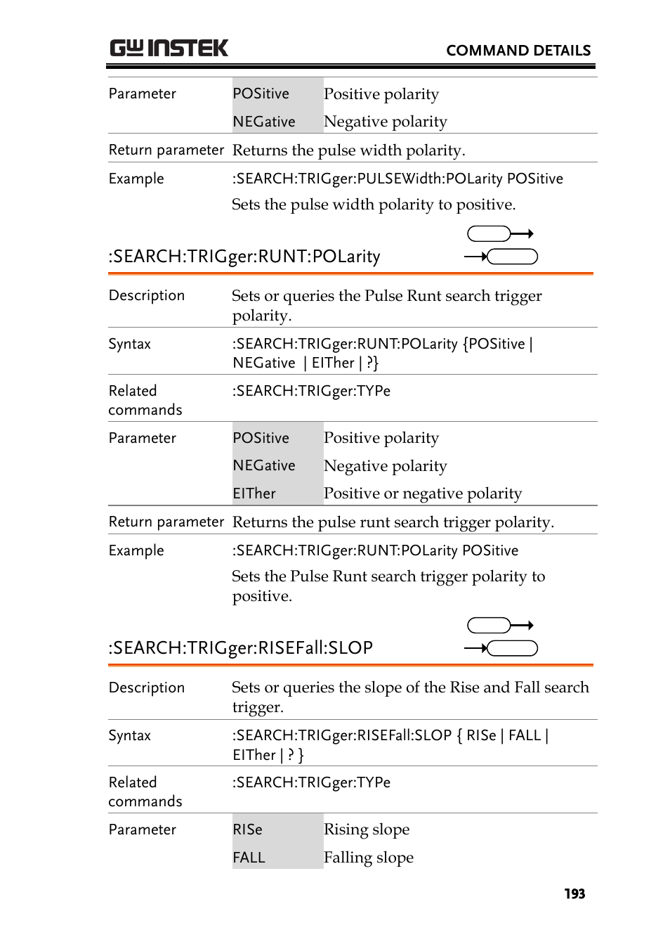 Search:trigger:runt:polarity, Search:trigger:risefall:slop | GW Instek GDS-2000A series Programming Manual User Manual | Page 193 / 272