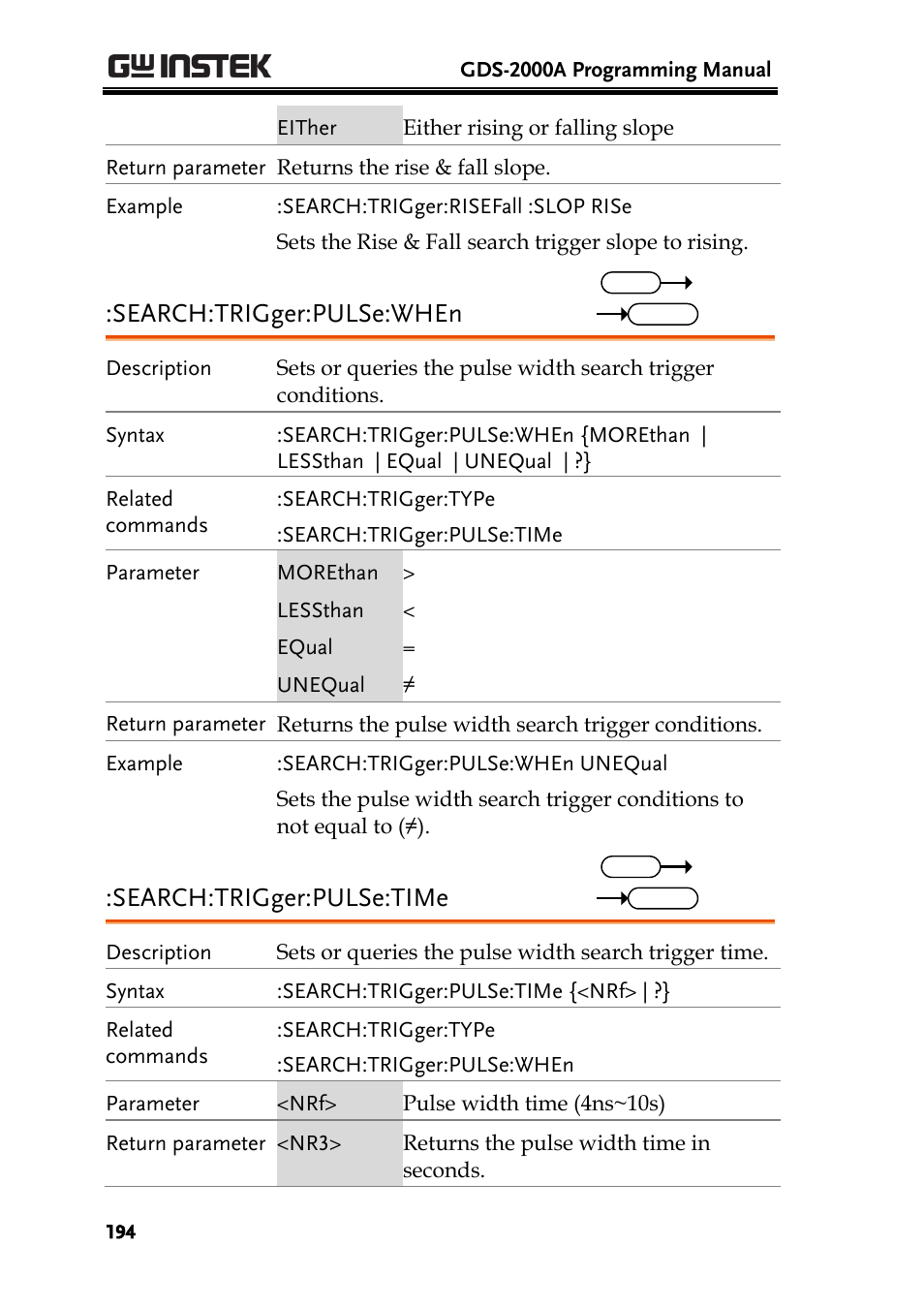 Search:trigger:pulse:when, Search:trigger:pulse:time | GW Instek GDS-2000A series Programming Manual User Manual | Page 194 / 272