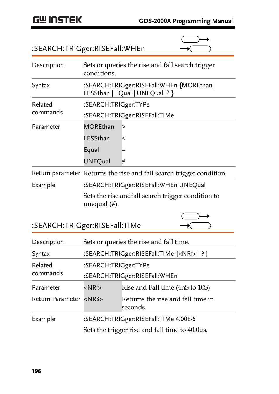 Search:trigger:risefall:when, Search:trigger:risefall:time | GW Instek GDS-2000A series Programming Manual User Manual | Page 196 / 272