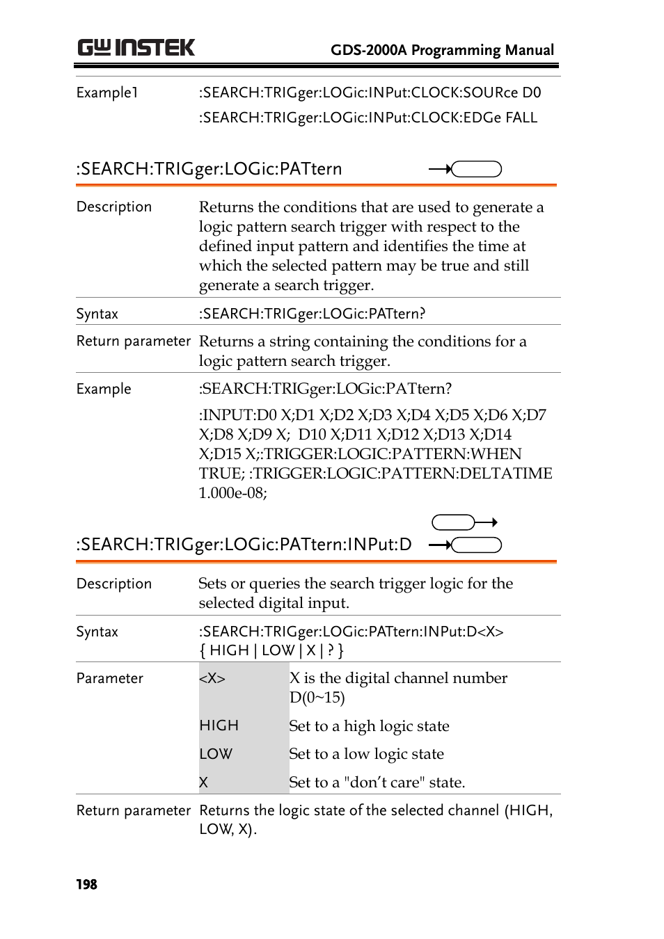 Search:trigger:logic:pattern, Search:trigger:logic:pattern:input:d | GW Instek GDS-2000A series Programming Manual User Manual | Page 198 / 272