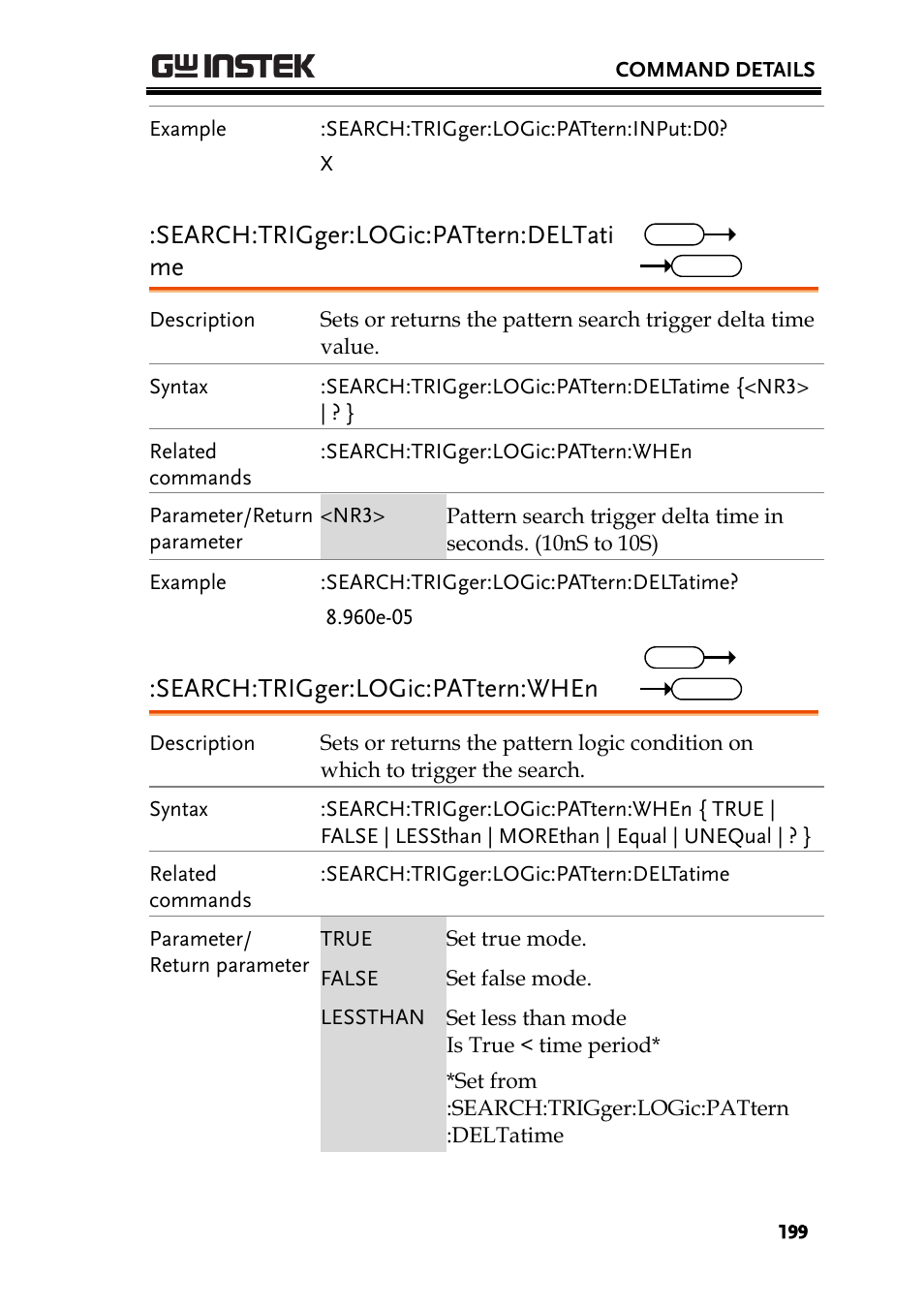 Search:trigger:logic:pattern:deltati me, Search:trigger:logic:pattern:when | GW Instek GDS-2000A series Programming Manual User Manual | Page 199 / 272