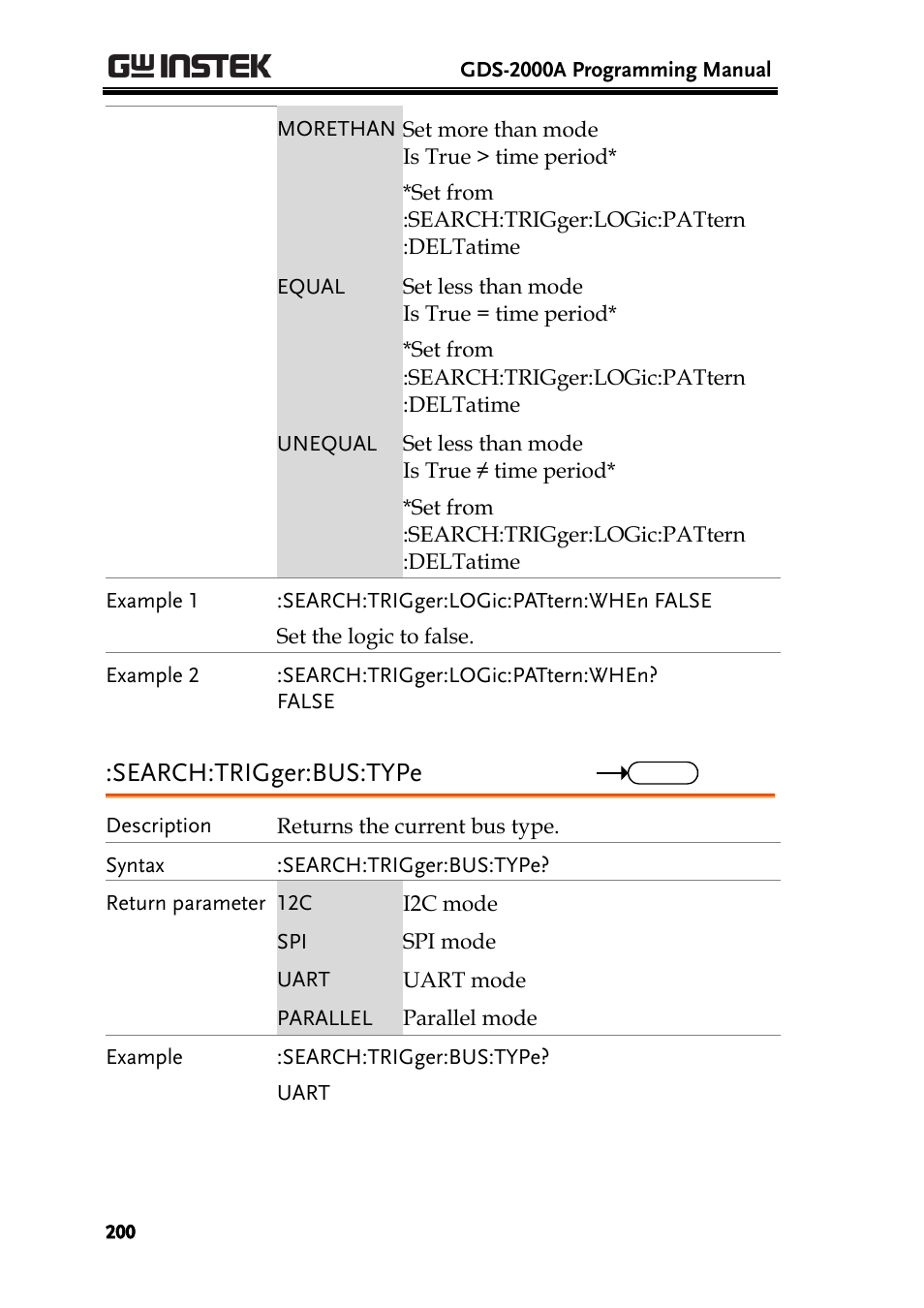 Search:trigger:bus:type | GW Instek GDS-2000A series Programming Manual User Manual | Page 200 / 272