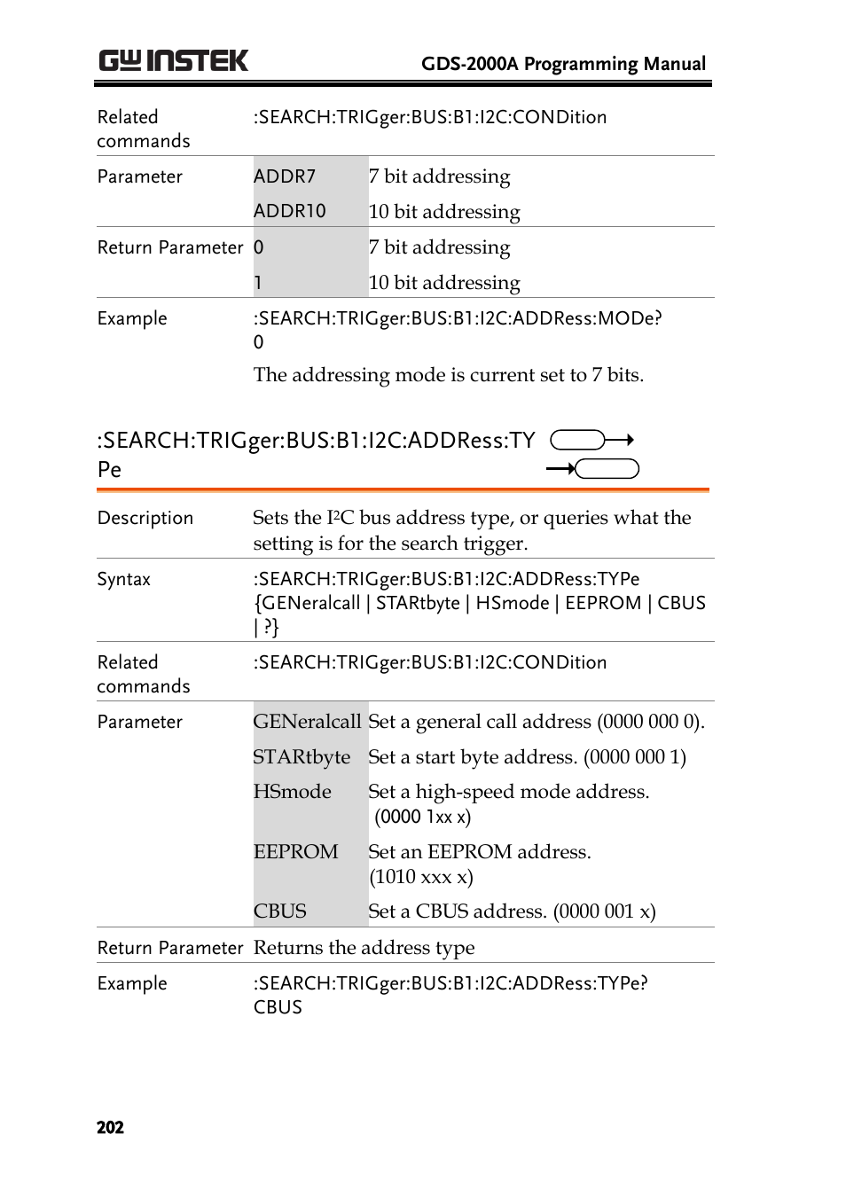 Search:trigger:bus:b1:i2c:address:ty pe | GW Instek GDS-2000A series Programming Manual User Manual | Page 202 / 272