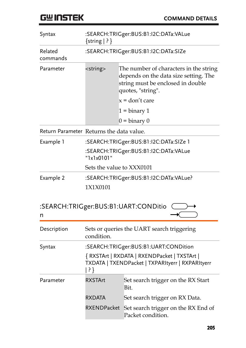 Search:trigger:bus:b1:uart:conditio n | GW Instek GDS-2000A series Programming Manual User Manual | Page 205 / 272