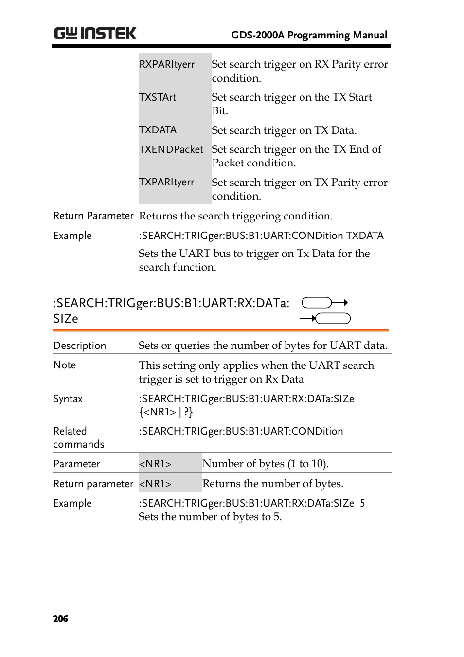 Search:trigger:bus:b1:uart:rx:data: size | GW Instek GDS-2000A series Programming Manual User Manual | Page 206 / 272