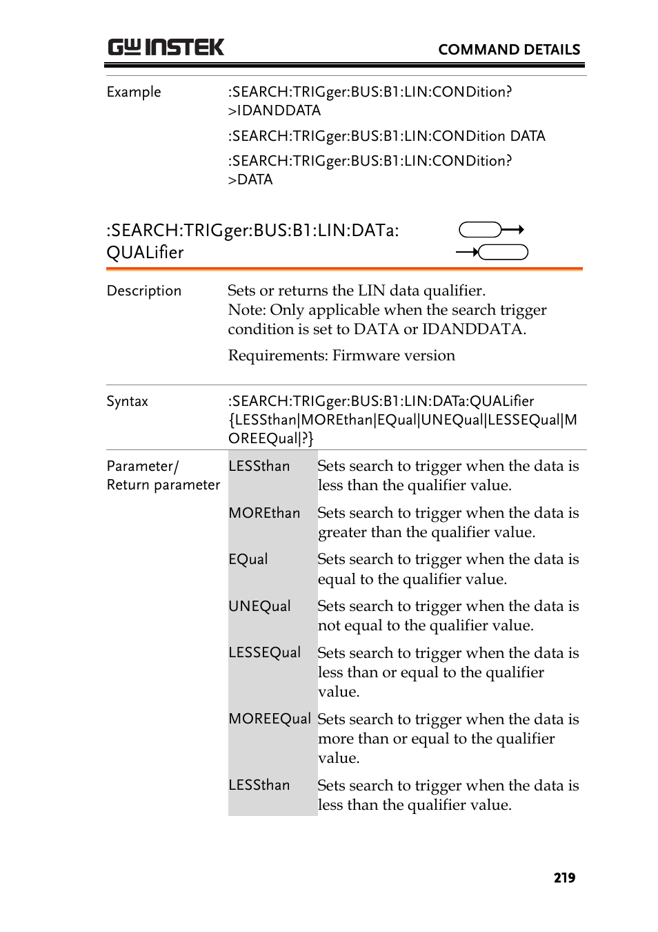 Search:trigger:bus:b1:lin:data: qualifier | GW Instek GDS-2000A series Programming Manual User Manual | Page 219 / 272