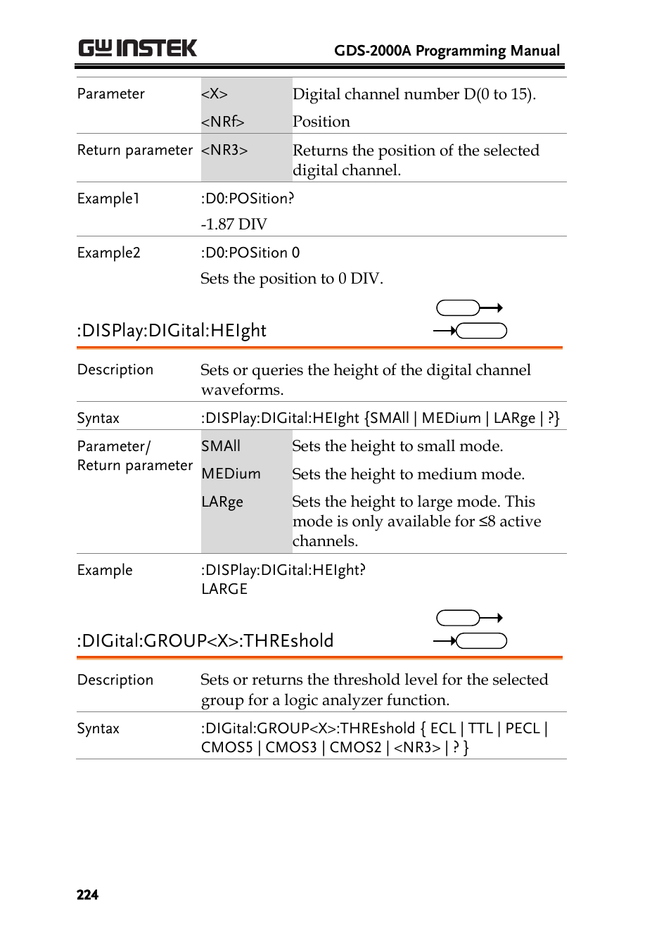 Display:digital:height, Digital:group<x>:threshold | GW Instek GDS-2000A series Programming Manual User Manual | Page 224 / 272