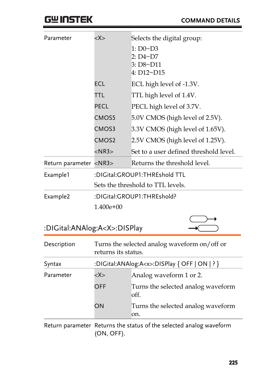 Digital:analog:a<x>:display | GW Instek GDS-2000A series Programming Manual User Manual | Page 225 / 272