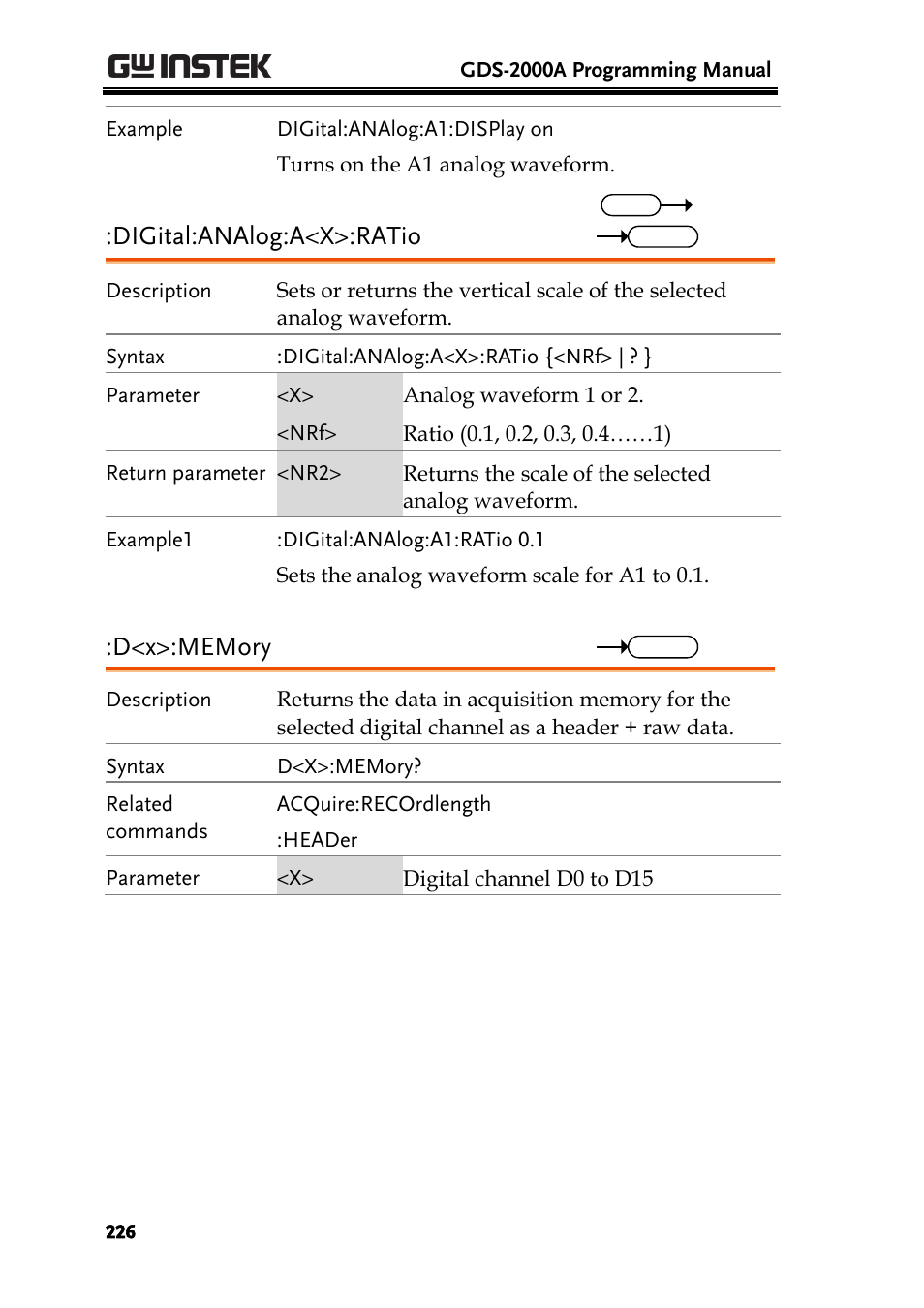 Digital:analog:a<x>:ratio | GW Instek GDS-2000A series Programming Manual User Manual | Page 226 / 272