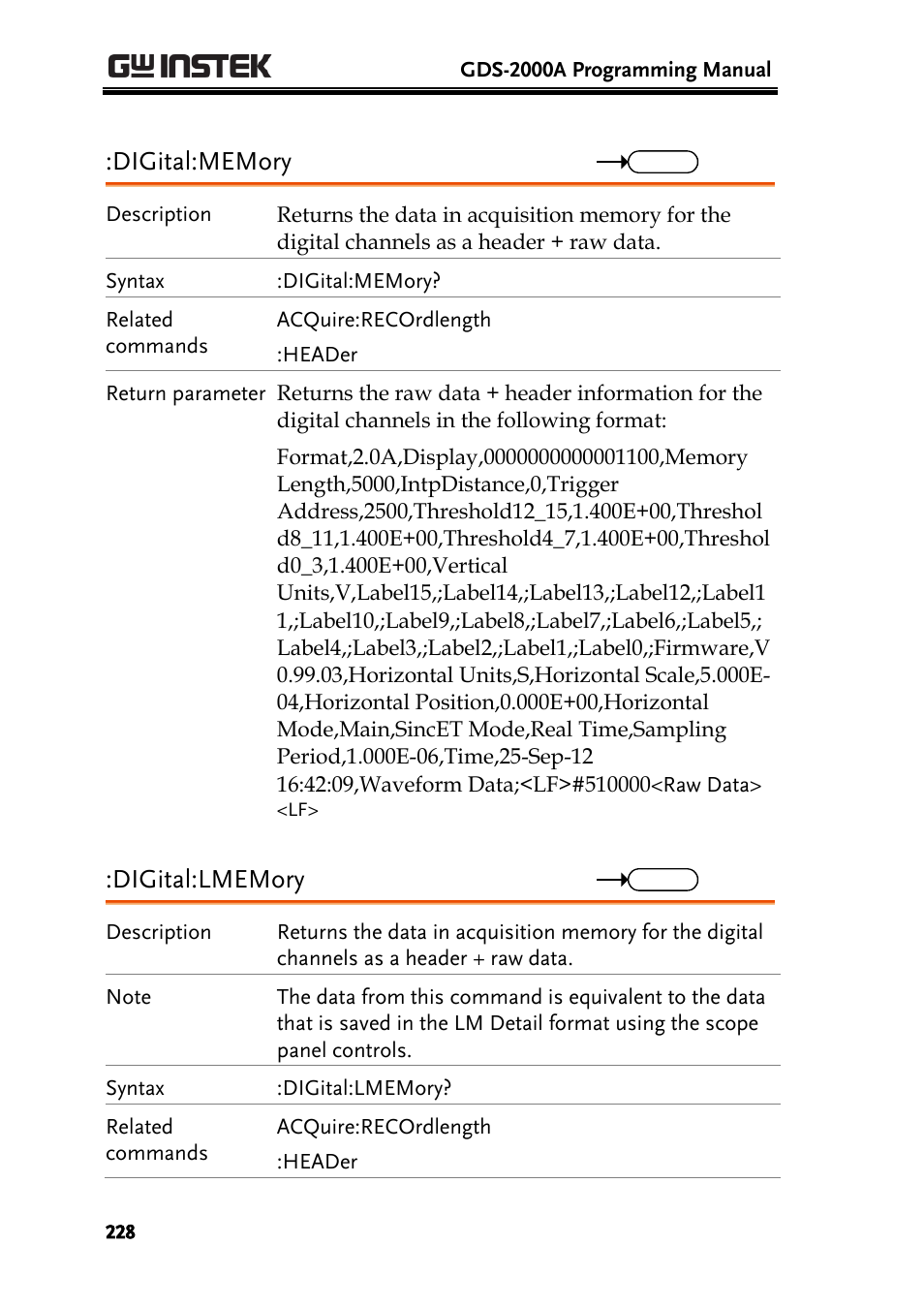 GW Instek GDS-2000A series Programming Manual User Manual | Page 228 / 272