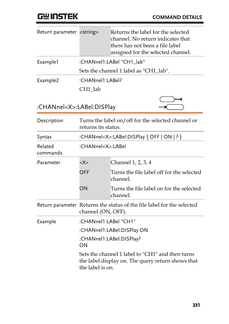 Channel<x>:label:display | GW Instek GDS-2000A series Programming Manual User Manual | Page 231 / 272