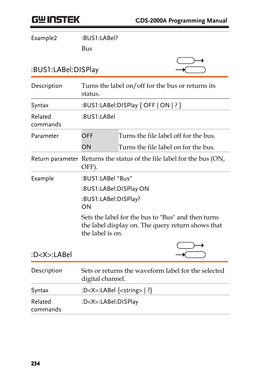 Bus1:label:display, D<x>:label | GW Instek GDS-2000A series Programming Manual User Manual | Page 234 / 272