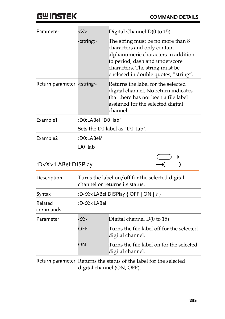D<x>:label:display | GW Instek GDS-2000A series Programming Manual User Manual | Page 235 / 272
