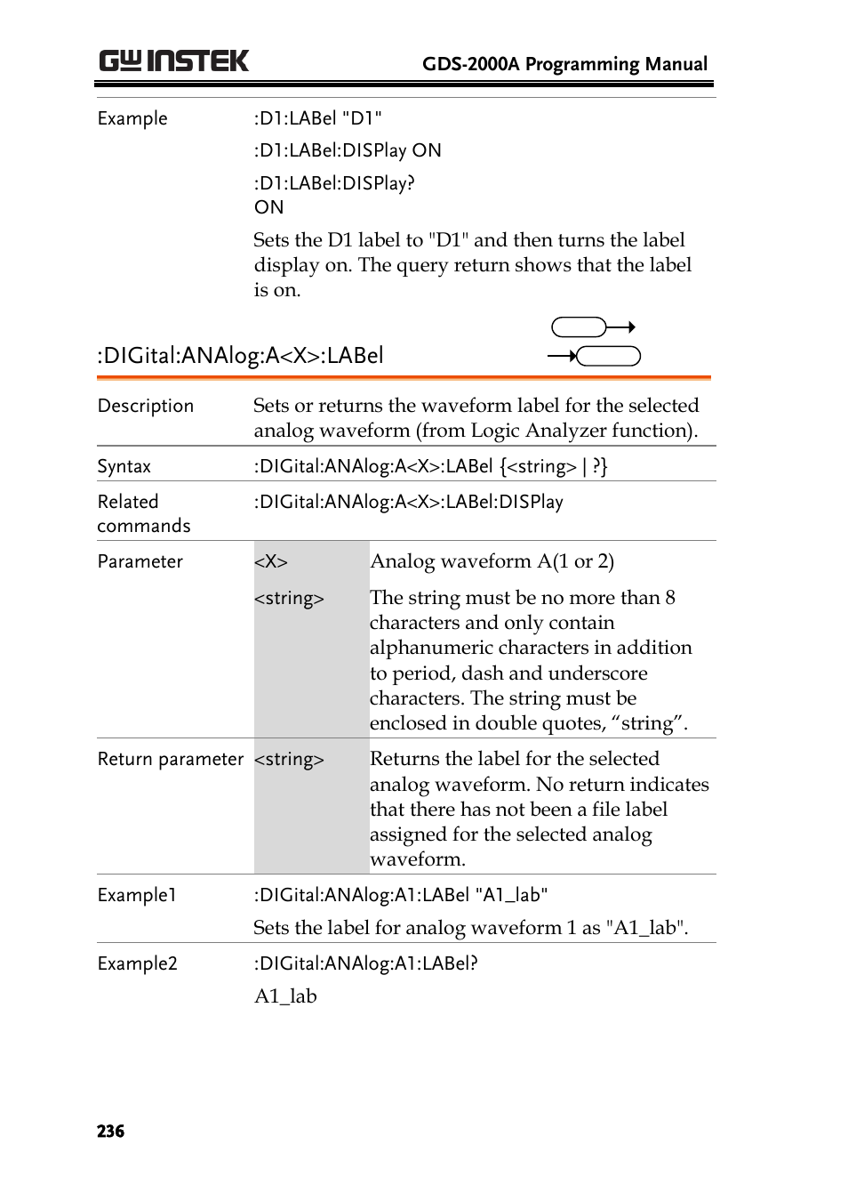 Digital:analog:a<x>:label | GW Instek GDS-2000A series Programming Manual User Manual | Page 236 / 272