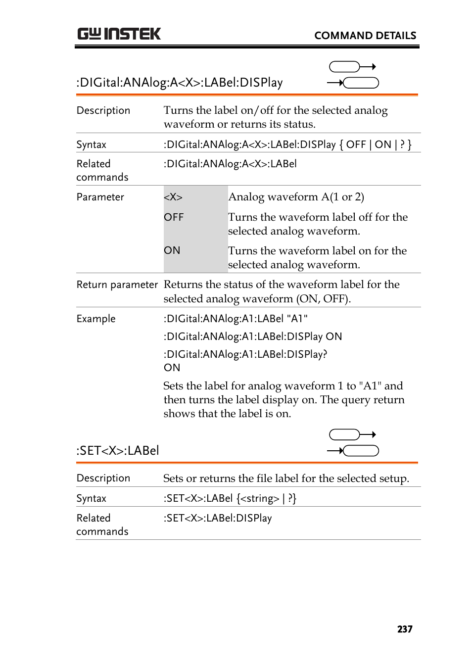 Digital:analog:a<x>:label:display, Set<x>:label | GW Instek GDS-2000A series Programming Manual User Manual | Page 237 / 272