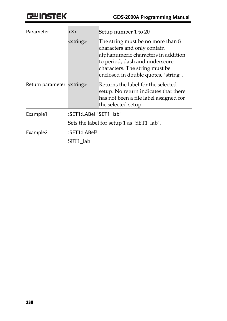 GW Instek GDS-2000A series Programming Manual User Manual | Page 238 / 272