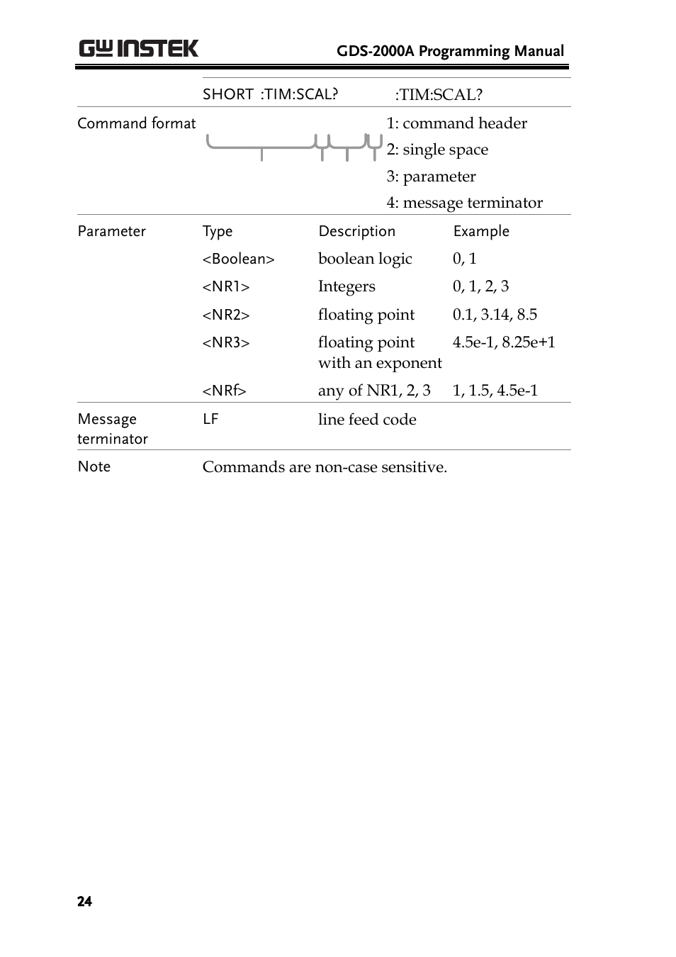 GW Instek GDS-2000A series Programming Manual User Manual | Page 24 / 272