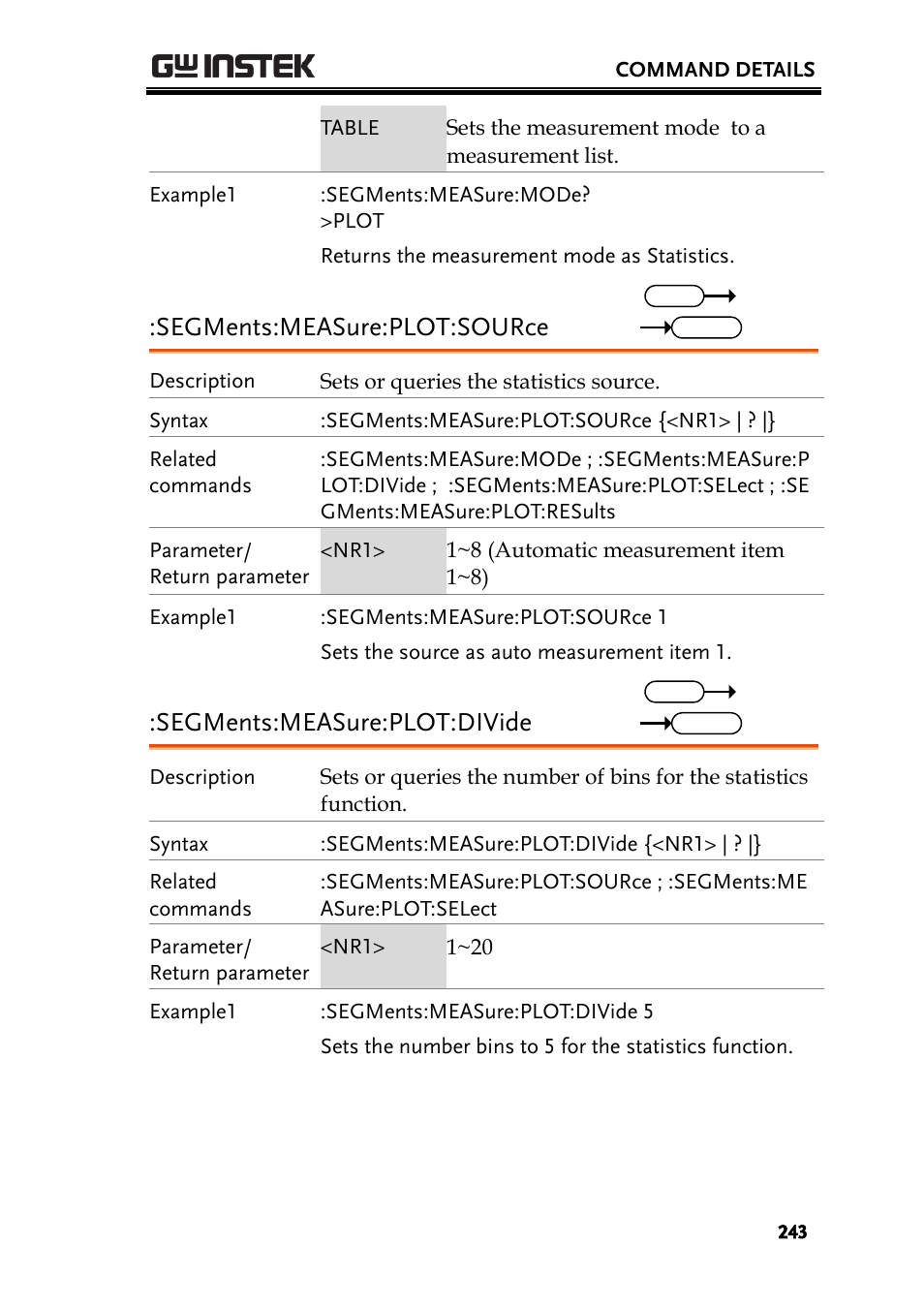 Segments:measure:plot:source, Segments:measure:plot:divide | GW Instek GDS-2000A series Programming Manual User Manual | Page 243 / 272