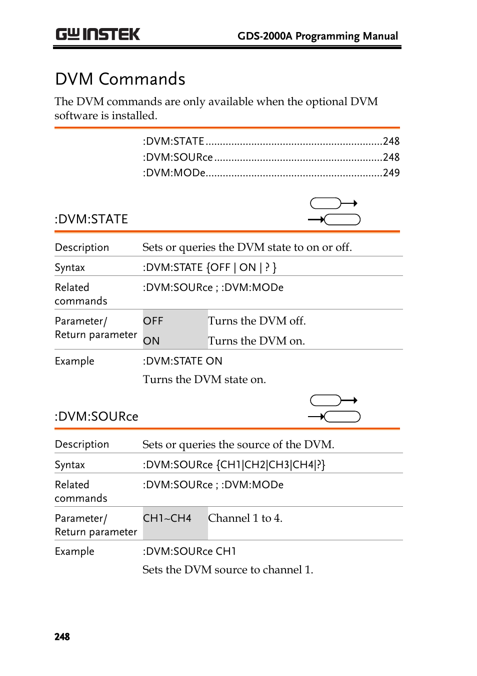 Dvm commands, Dvm:state, Dvm:source | GW Instek GDS-2000A series Programming Manual User Manual | Page 248 / 272