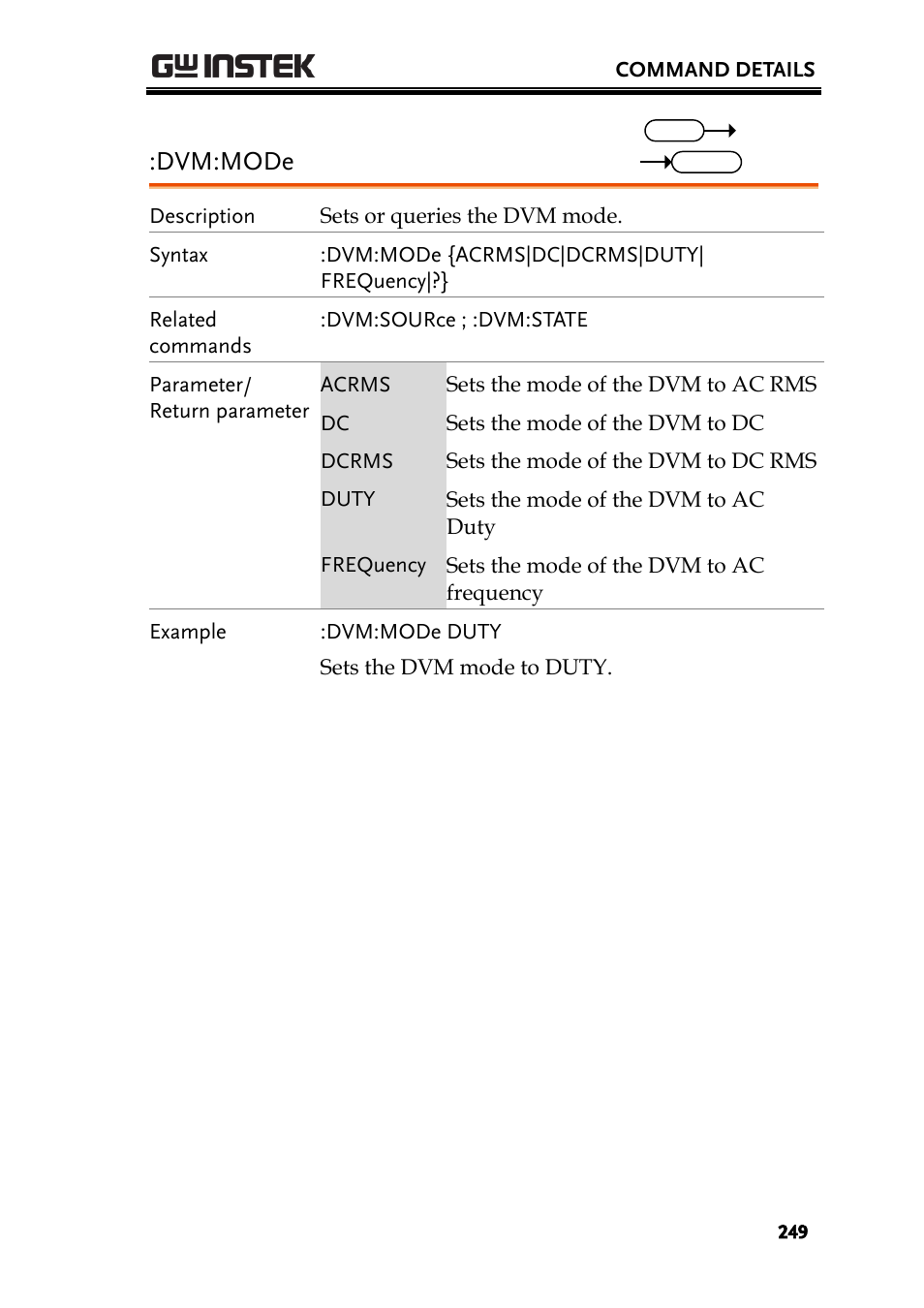 Dvm:mode | GW Instek GDS-2000A series Programming Manual User Manual | Page 249 / 272