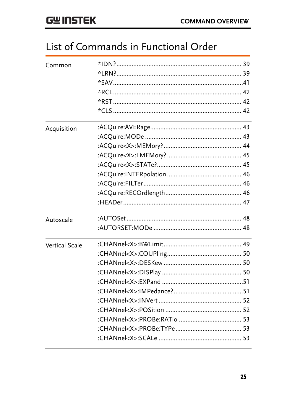 List of commands in functional order | GW Instek GDS-2000A series Programming Manual User Manual | Page 25 / 272