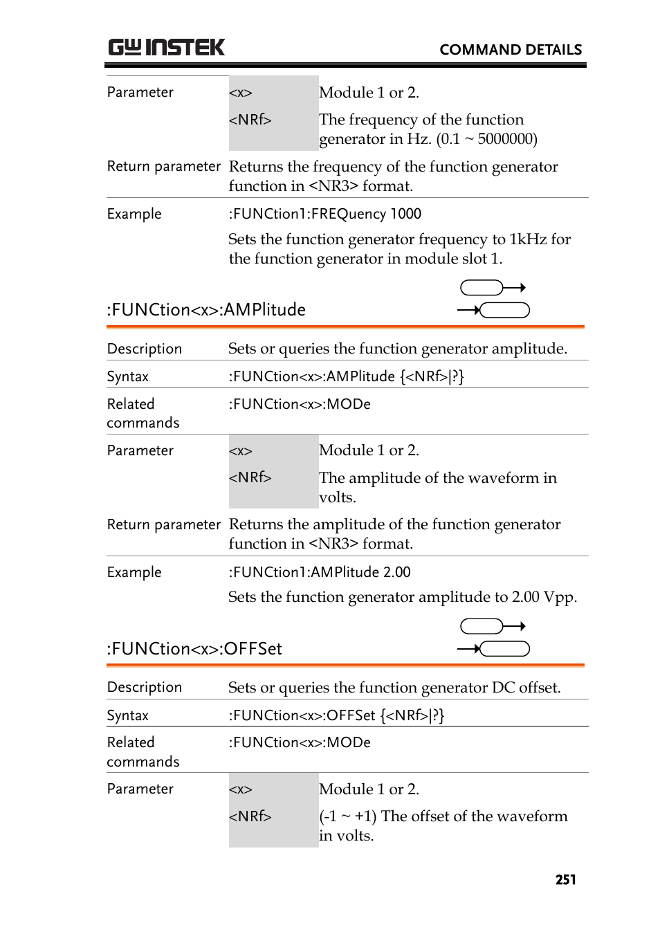 Function<x>:amplitude, Function<x>:offset | GW Instek GDS-2000A series Programming Manual User Manual | Page 251 / 272