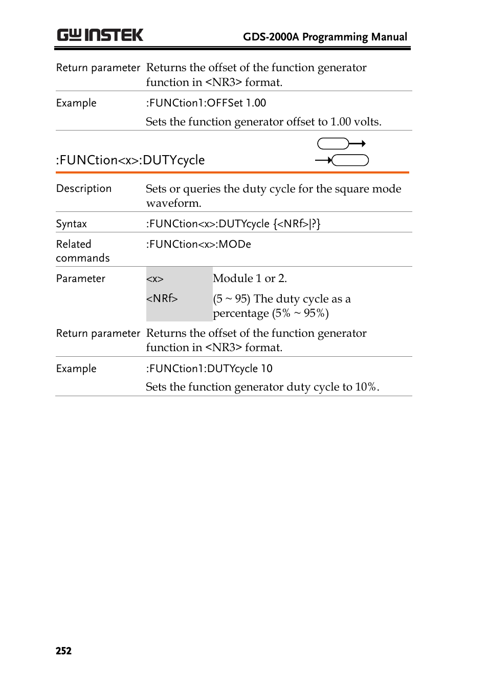 Function<x>:dutycycle | GW Instek GDS-2000A series Programming Manual User Manual | Page 252 / 272