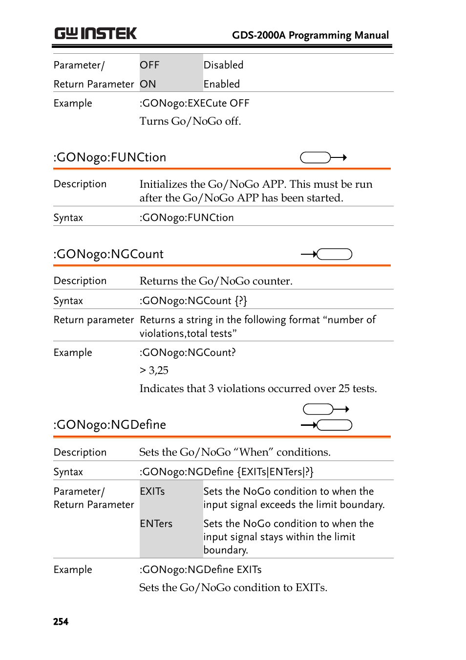 Gonogo:function, Gonogo:ngcount, Gonogo:ngdefine | GW Instek GDS-2000A series Programming Manual User Manual | Page 254 / 272