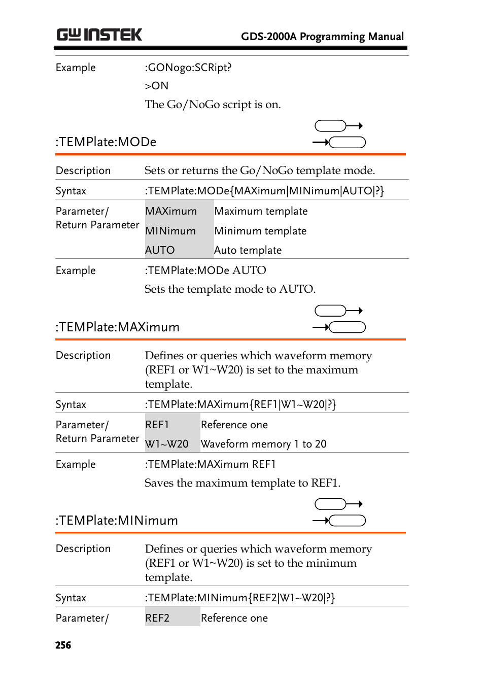 Template:mode, Template:maximum, Template:minimum | GW Instek GDS-2000A series Programming Manual User Manual | Page 256 / 272