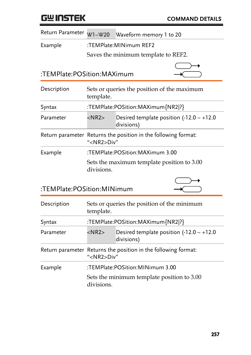 Template:position:maximum, Template:position:minimum | GW Instek GDS-2000A series Programming Manual User Manual | Page 257 / 272