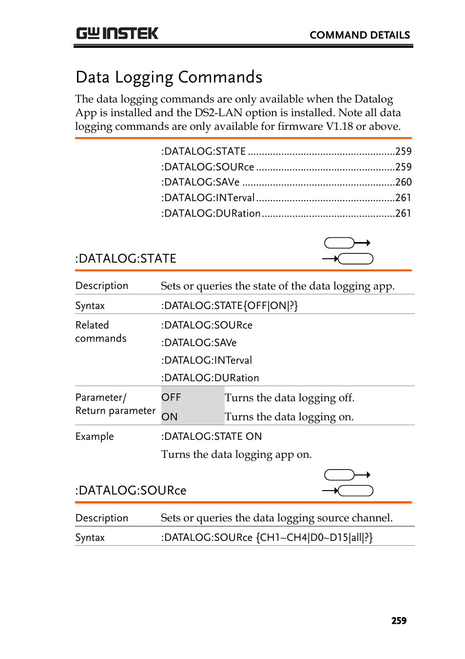 Data logging commands, Datalog:state, Datalog:source | GW Instek GDS-2000A series Programming Manual User Manual | Page 259 / 272