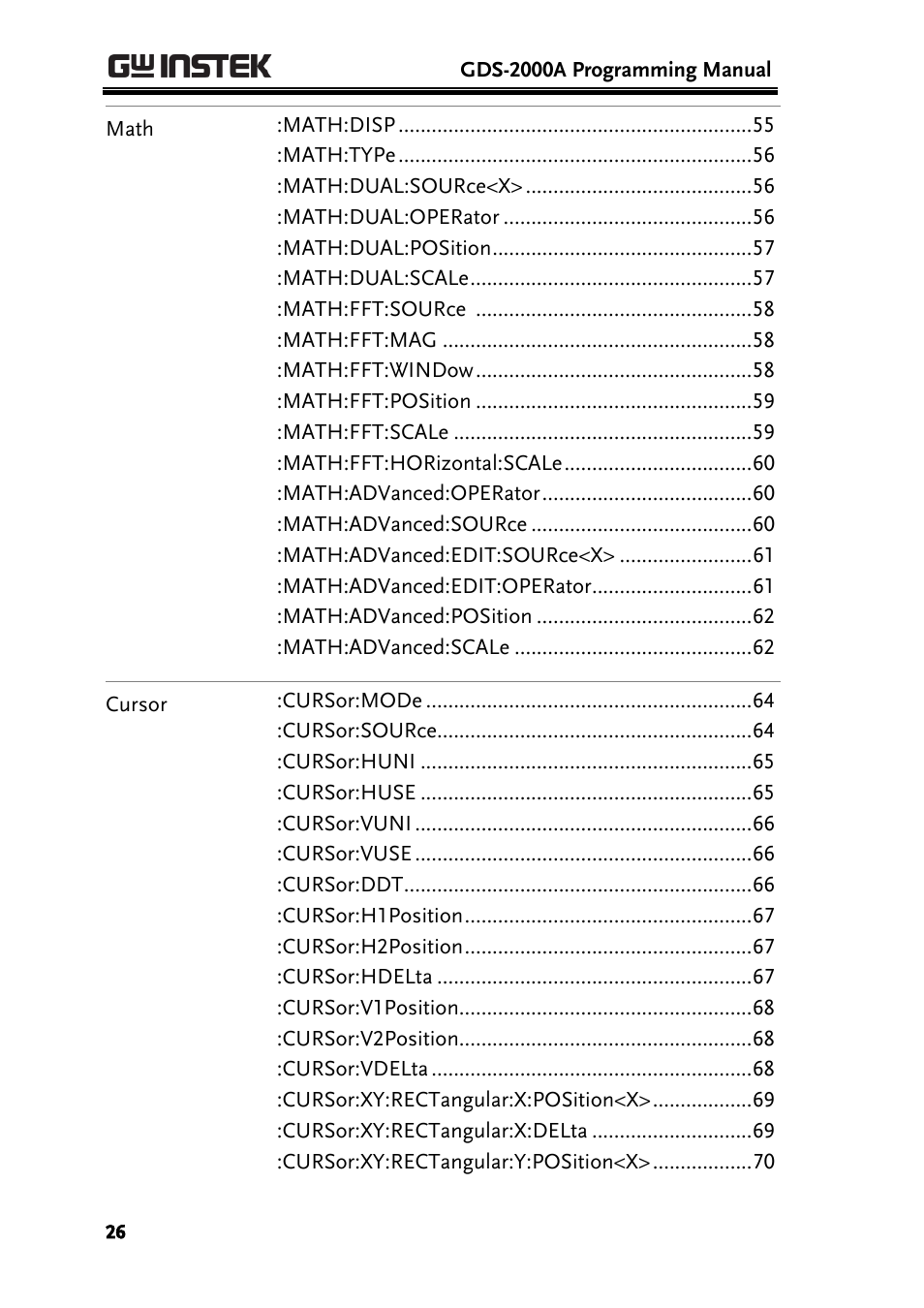 GW Instek GDS-2000A series Programming Manual User Manual | Page 26 / 272