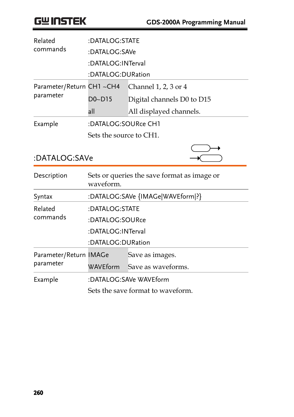 Datalog:save | GW Instek GDS-2000A series Programming Manual User Manual | Page 260 / 272